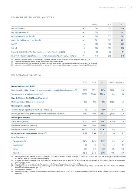 Annual Report 2011 - Snam