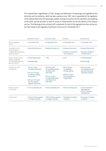 Annual Report 2011 - Snam