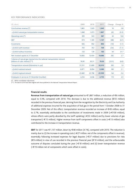 Annual Report 2011 - Snam