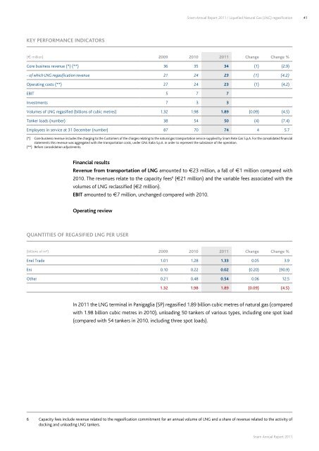 Annual Report 2011 - Snam