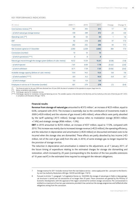 Annual Report 2011 - Snam