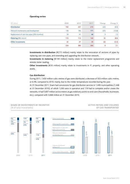 Annual Report 2011 - Snam