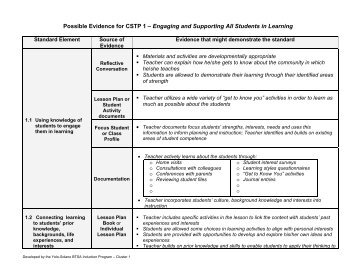 Possible Evidence for CSTP 1 – Engaging and Supporting All ...