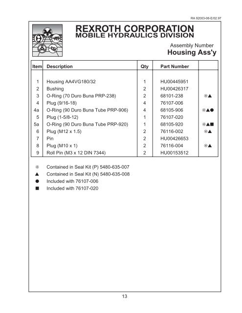 AA4VG180 Series 32 - DDKS Industries, hydraulic components ...