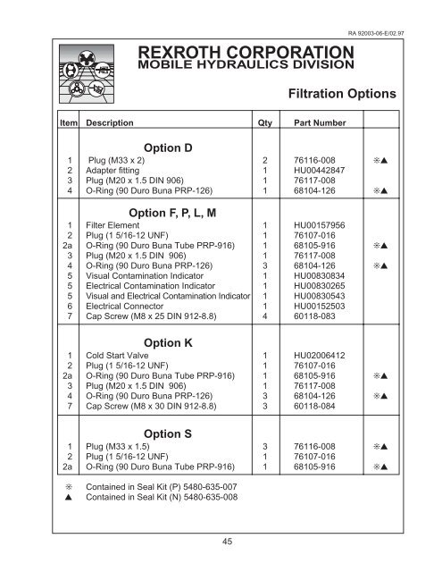 AA4VG180 Series 32 - DDKS Industries, hydraulic components ...