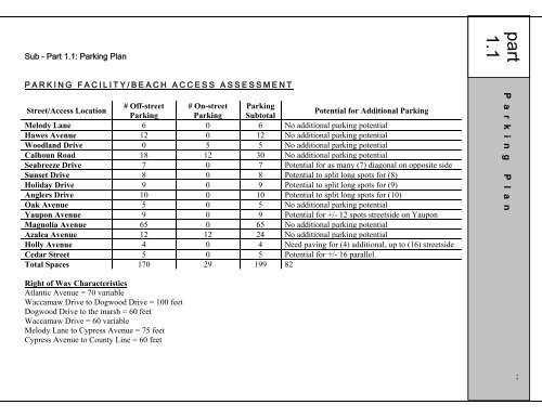 PDF Garden City Area Plan - Horry County Government