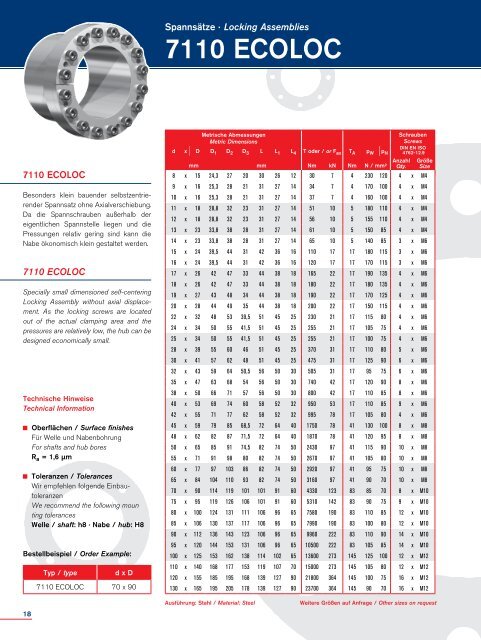 ECOLOC you can trust - Ringfeder