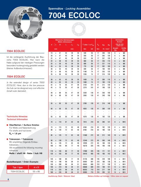 ECOLOC you can trust - Ringfeder