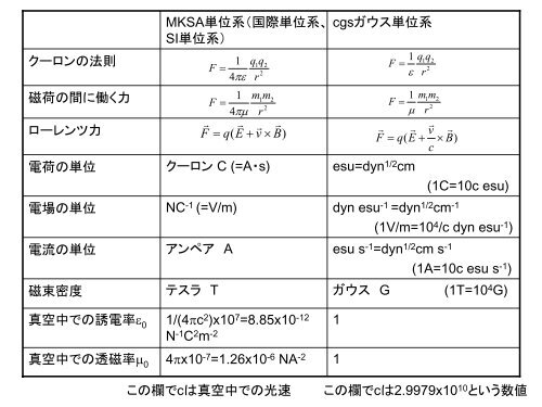 Radiative Processes in Astrophysics