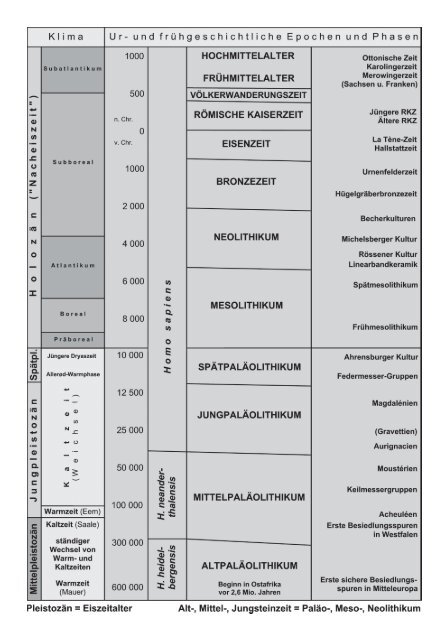 Baales et al