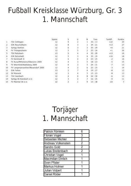 Stadionheft - FV Wernfeld/Adelsberg