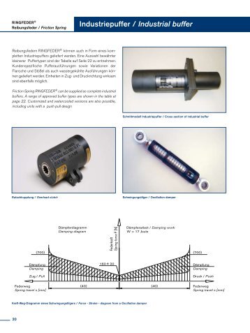 Industriepuffer / Industrial buffer - Ringfeder