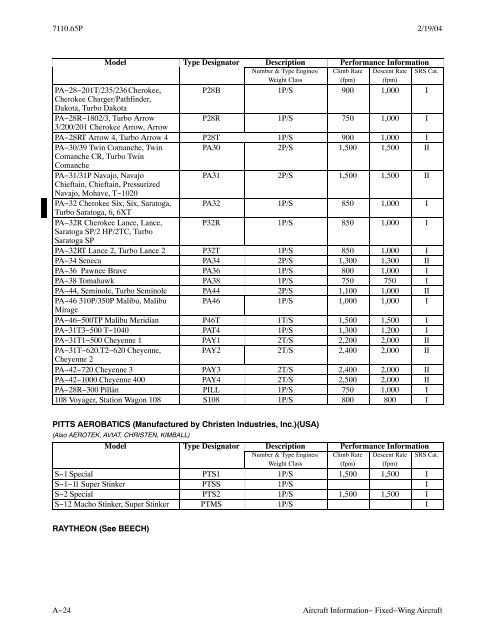 Order 7110.65P, Air Traffic Control, with changes