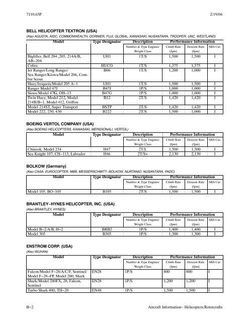 Order 7110.65P, Air Traffic Control, with changes