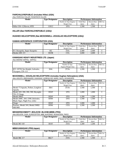 Order 7110.65P, Air Traffic Control, with changes