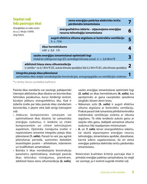 PasÄ«vÄs Ä“kas aktÄ«vai sabiedrÄ«bai - Baltijas Vides Forums