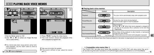 FinePix F401 Owner's Manual - Fujifilm Canada