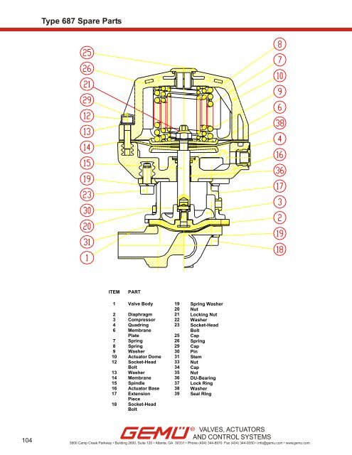 Gemu Type 687 Diaphragm Valves - Tri-Canada