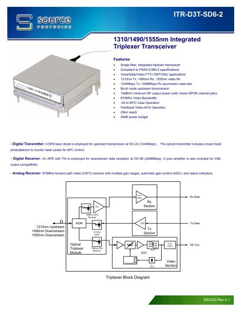 Datasheet - Source Photonics