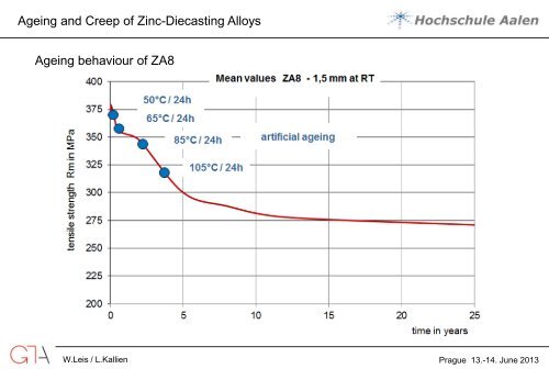 Ageing and creep behaviour of Zinc-Diecasting-Alloys - International ...