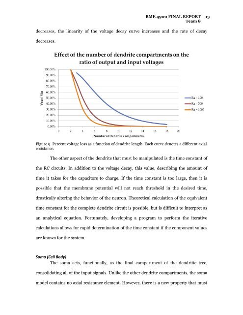 BME 4900 Final Report - Biomedical Engineering - University of ...