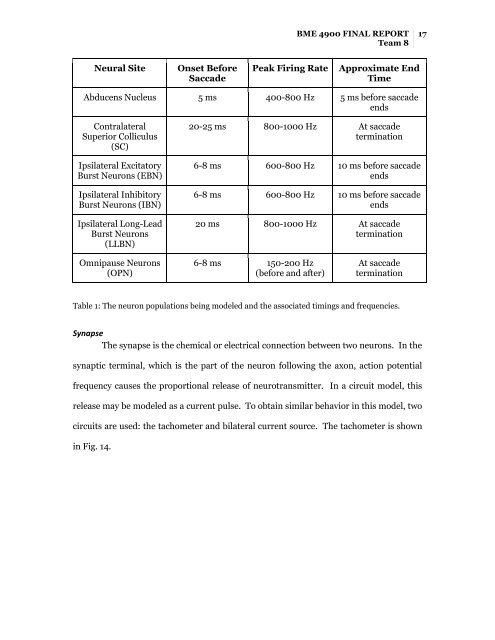 BME 4900 Final Report - Biomedical Engineering - University of ...