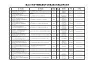 2010 Qualified contractor list-approved by China International ...