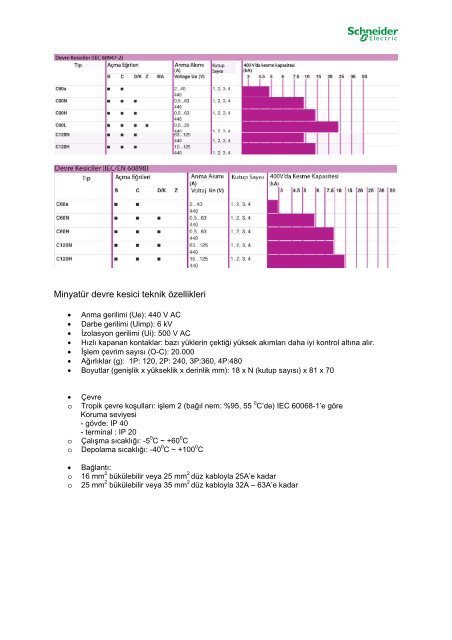 Tanıtım ve Kullanım Kılavuzu - Schneider Electric