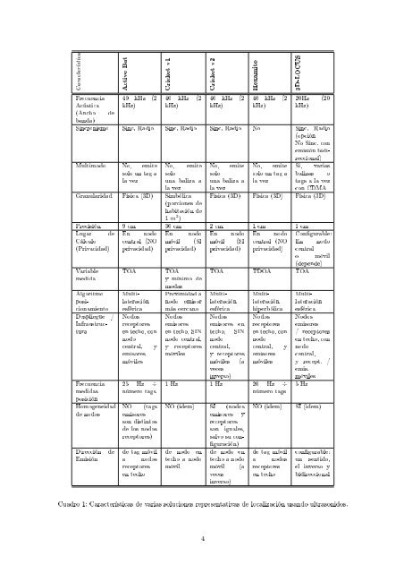 Tecnologías sensoriales de localización para ... - ResearchGate