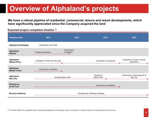 Alphaland Corporate Presentation