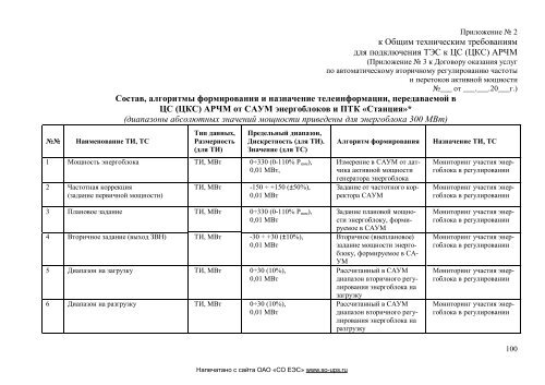 (ÑÐºÑ) Ð°ÑÑÐ¼ - Ð¡Ð¸ÑÑÐµÐ¼Ð½ÑÐ¹ Ð¾Ð¿ÐµÑÐ°ÑÐ¾Ñ ÐÐ´Ð¸Ð½Ð¾Ð¹ ÑÐ½ÐµÑÐ³ÐµÑÐ¸ÑÐµÑÐºÐ¾Ð¹ ÑÐ¸ÑÑÐµÐ¼Ñ