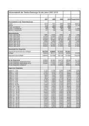 Jahresstatistik der TelefonSeelsorge fÃ¼r die Jahre 2007-2010