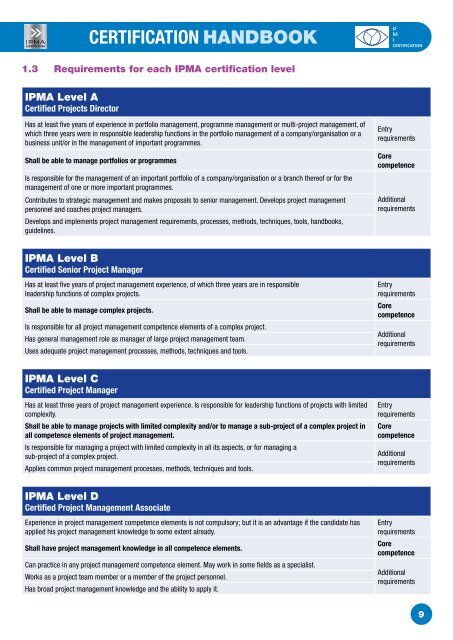 certification - Institute of Project Management of Ireland