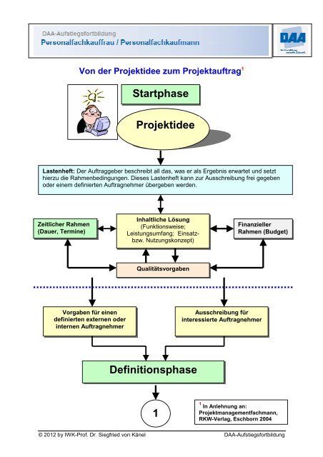 Projektmanagement: Von Idee bis zum Projektauftrag