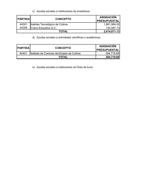 Presupuesto de Egresos 2012 - Gobierno del Estado de Colima