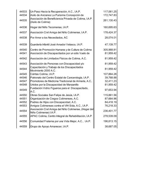 Presupuesto de Egresos 2012 - Gobierno del Estado de Colima