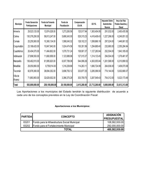 Presupuesto de Egresos 2012 - Gobierno del Estado de Colima