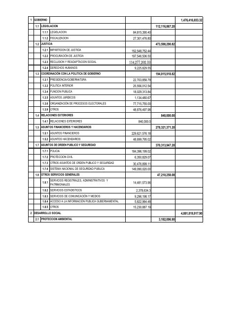 Presupuesto de Egresos 2012 - Gobierno del Estado de Colima