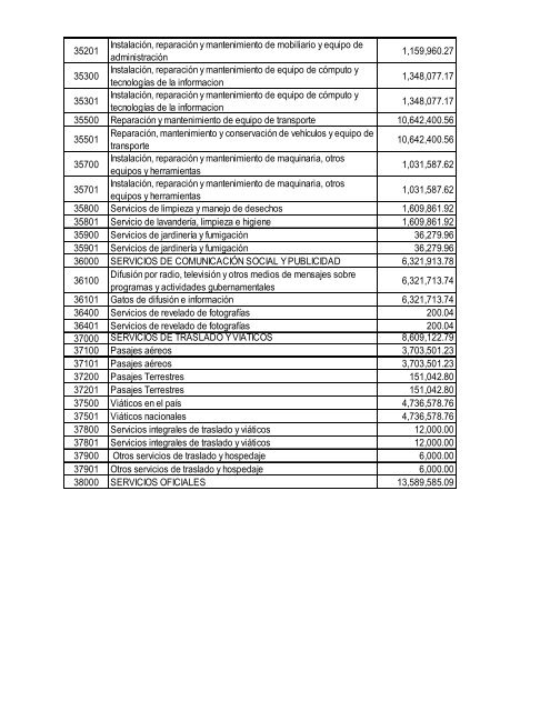 Presupuesto de Egresos 2012 - Gobierno del Estado de Colima