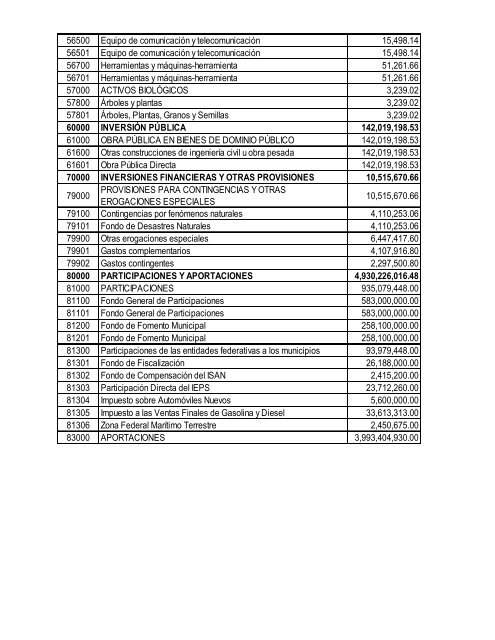 Presupuesto de Egresos 2012 - Gobierno del Estado de Colima