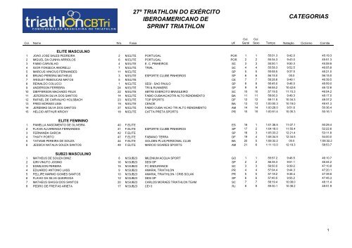 Veja os resultados completos - CBTri