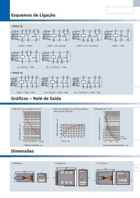 CatÃ¡logo Controladores de Temperatura - Industry