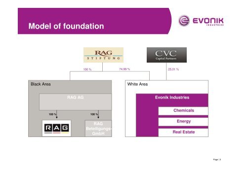 Evonik. Power to create. - STEAG Energy Services GmbH