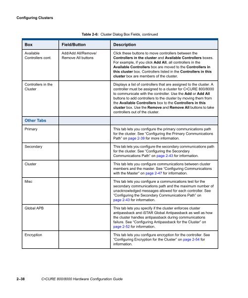 Câ¢CURE 800/8000 Hardware Configuration Guide - Tyco Security ...