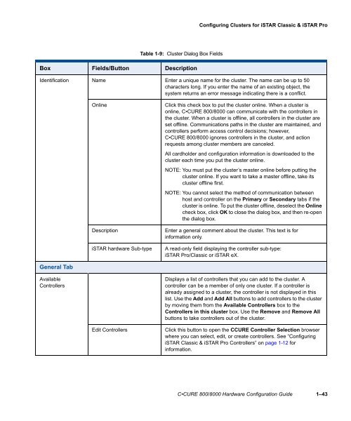 Câ¢CURE 800/8000 Hardware Configuration Guide - Tyco Security ...