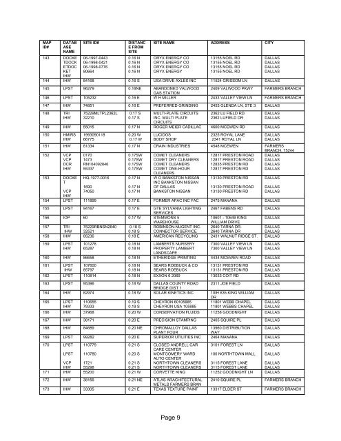 Hazardous materials report limited phase i environmental site