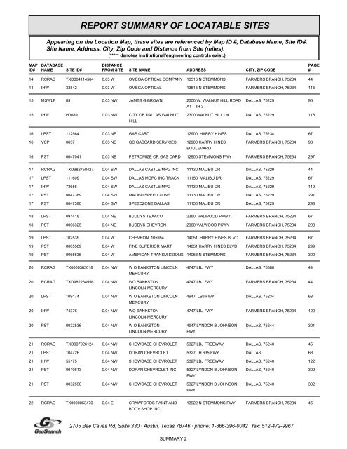 Hazardous materials report limited phase i environmental site