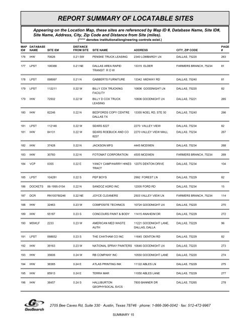 Hazardous materials report limited phase i environmental site