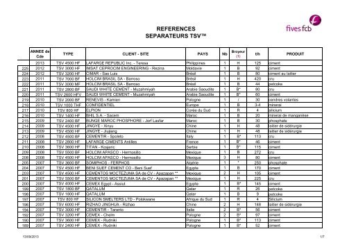 REFERENCES SEPARATEURS TSVâ¢ - Fives