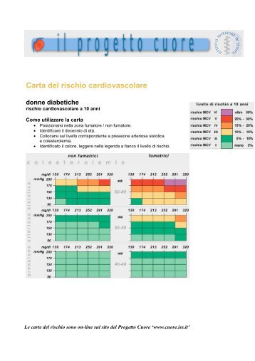 Carta del rischio cardiovascolare - Il Progetto Cuore